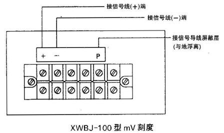 XWBJ-100、XQBJ-100型仪表信号外接线端子