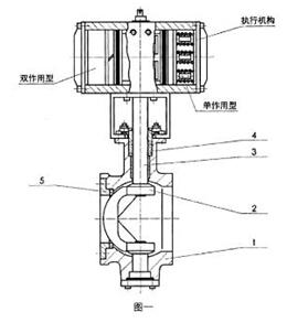 77-36200气动V形调节球阀常用材料