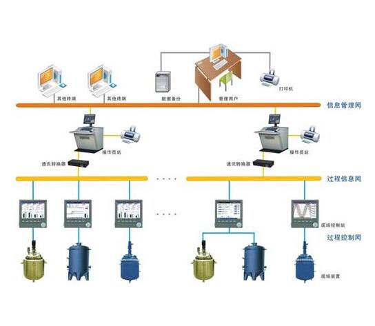 焦化仪表和控制解决方案