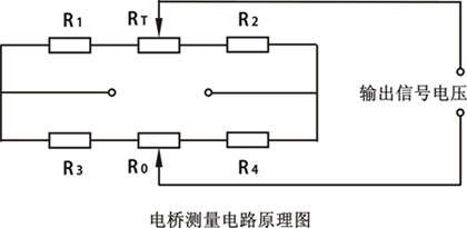 电阻应变式数字压力表的电桥测量电路原理图 电阻应变式数字压力表的电桥测量电路原理图