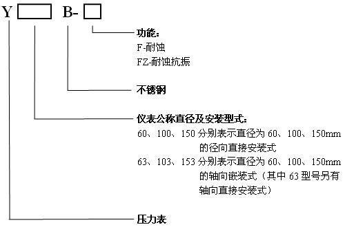 17858024266122.jpg 不锈钢压力表选型.jpg
