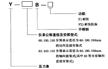 Y-100B-FZ全不锈钢耐振压力表0-0.4MPa径向型使用选型