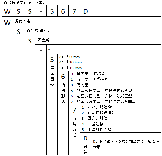 WSS-571可动外螺纹万向抽芯式双金属温度计使用选型